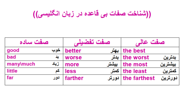 صفت در زبان انگلیسی