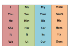 جدول ضمایر و صفات ملکی/Possessive Pronouns/Adjectives