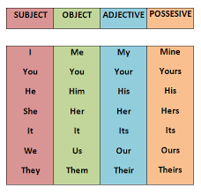 جدول ضمایر و صفات ملکی/Possessive Pronouns/Adjectives