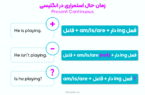 ساختار حال استمراری