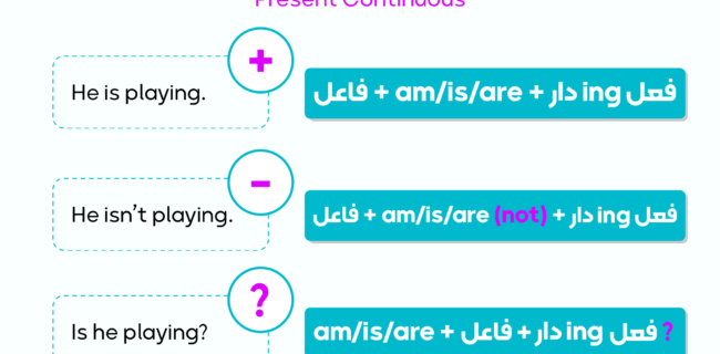 ساختار حال استمراری