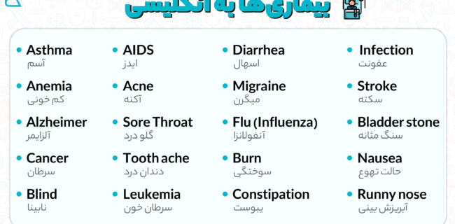 بیماری ها به زبان انگلیسی