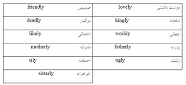 ساختار قیدها در زبان انگلیسی