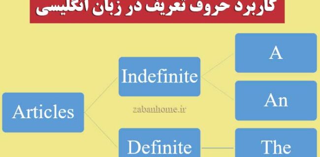 حروف تعریف معین و نامعین در زبان انگلیسی