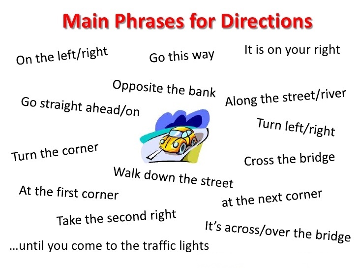 نحوه آدرس پرسیدن در زبان انگلیسی