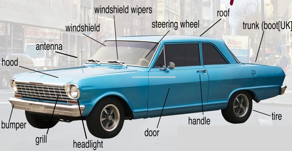 لغات مربوط به اتومبیل