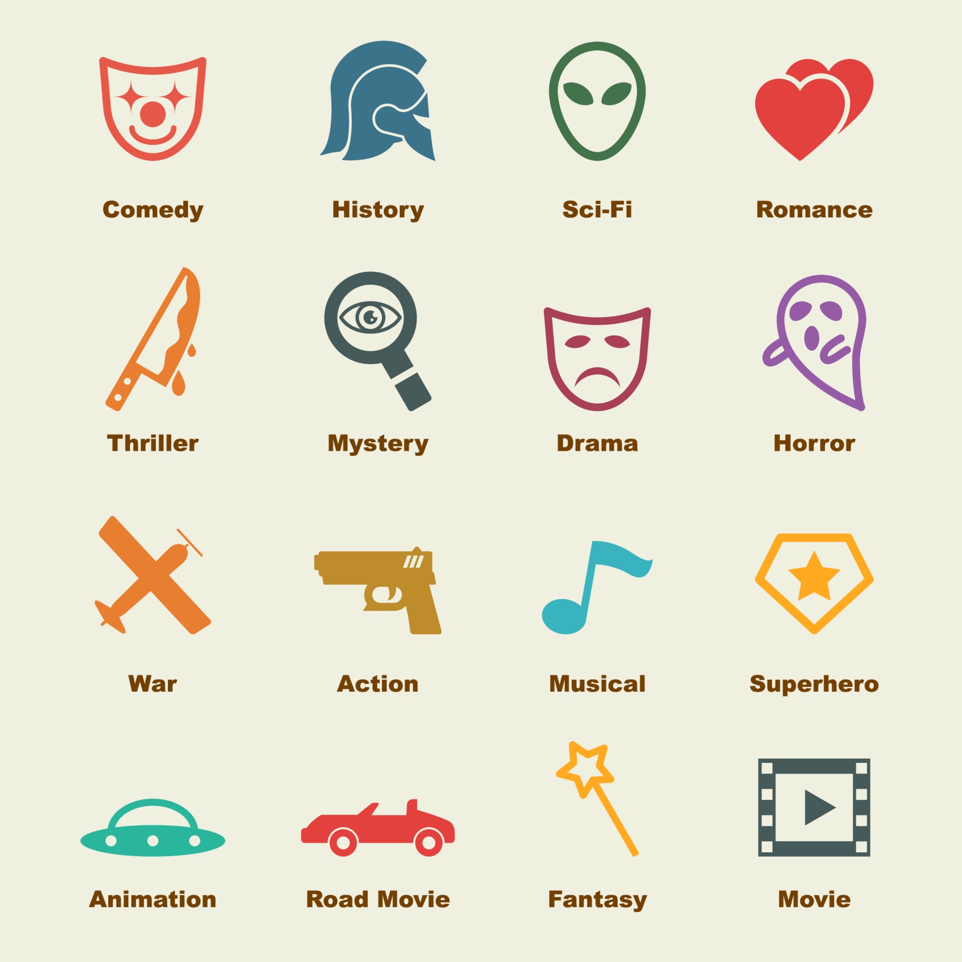 Film genres